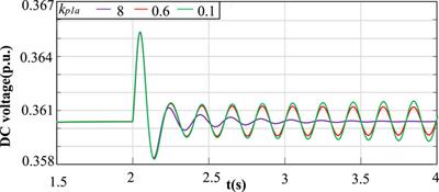 Relative stability evaluation of HVDC-connected wind farms